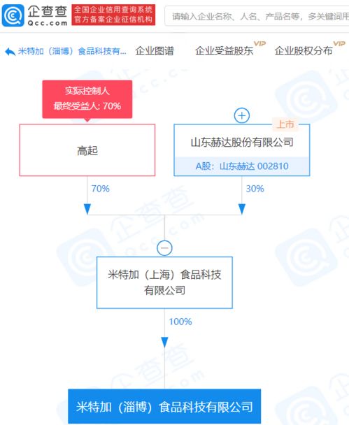 山东赫达布局新赛道 成立食品科技公司，注册资本4000万涉足互联网信息服务