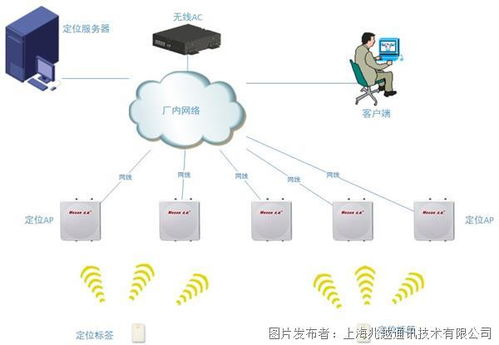 技术赋能，智慧守护 上海兆越污水处理厂数字化新方案解析