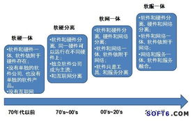 技术重塑管理 用友公司《技术重塑管理》白皮书引领企业互联网服务新篇章