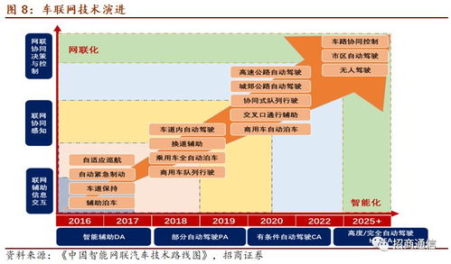 智能汽车全产业链上市公司全景梳理与互联网技术服务深度研报
