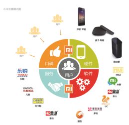 未来生态与生态未来 互联网信息服务的演进与展望